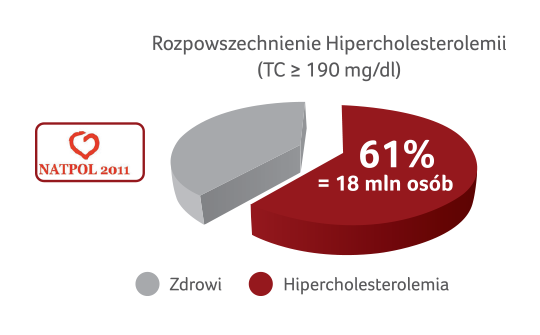 Cholesterol